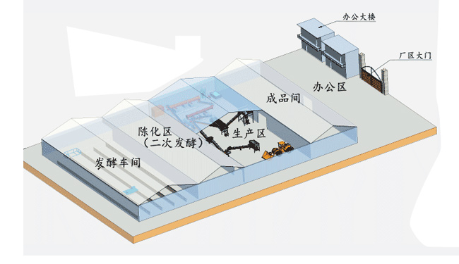個人購買有機肥生產(chǎn)設備建設有機肥料廠都需要注意哪些?(圖2) 有機肥生產(chǎn)廠區(qū)規(guī)劃圖
