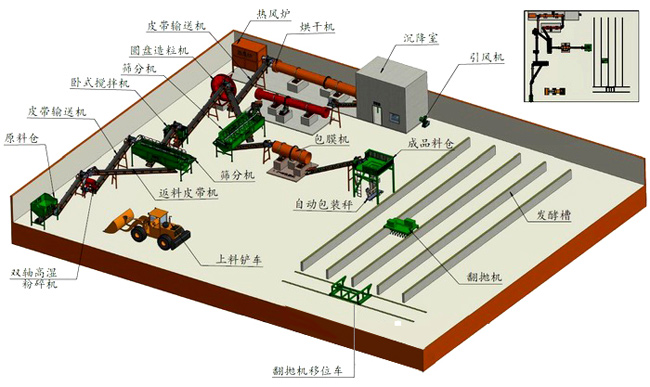 雞糞有機(jī)肥生產(chǎn)線生產(chǎn)工藝全面解析(圖1) 雞糞有機(jī)肥生產(chǎn)工藝